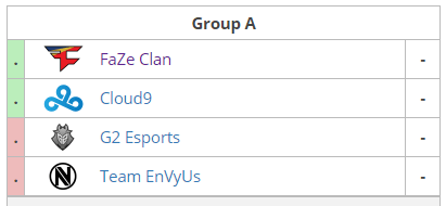 Dreamhack masters marseille 2018 Group A