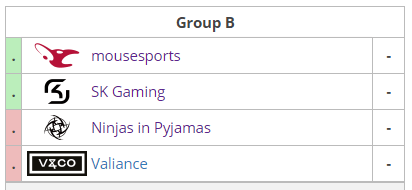 Dreamhack masters marseille 2018 Group B