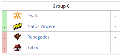 Dreamhack masters marseille 2018 Group C