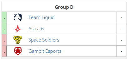 DreamHack Masters Marseille 2018 Group D