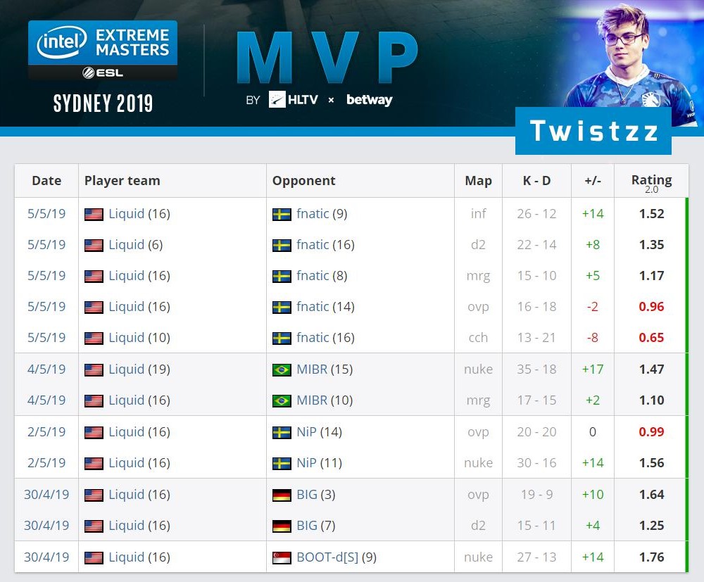 Twistzz MVP