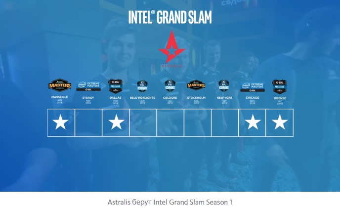 Intel Grand Slam Season 1