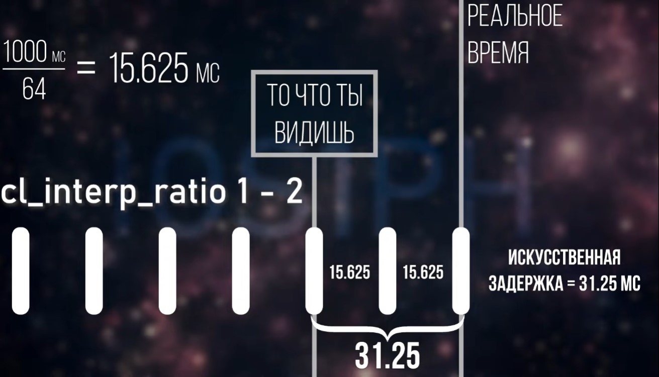 Cl interp cs2. +CL_interp_ratio 1 что это за команда. CL_interp_ratio 1 или 2. Таблица ex_interp. CL_interp_ratio \"10000\".