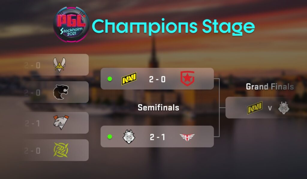 champ stage 2021