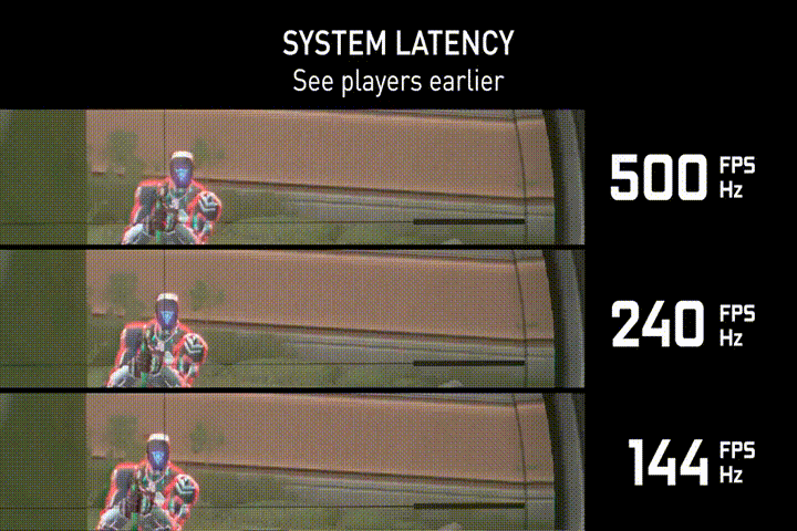 Nvidia совместно с Asus представили монитор с поддержкой частоты обновления в 500 Гц