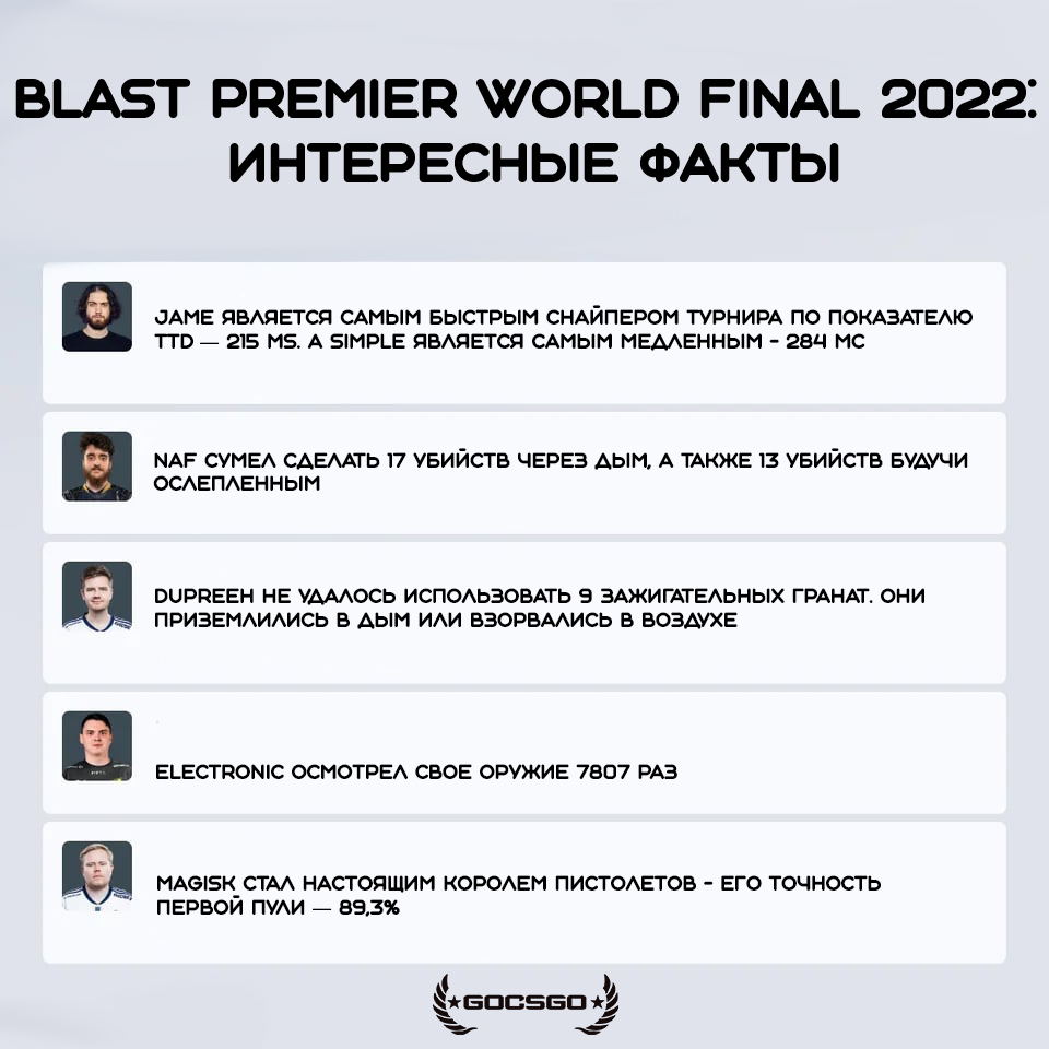 BLAST Premier World Final 2022: интересные факты