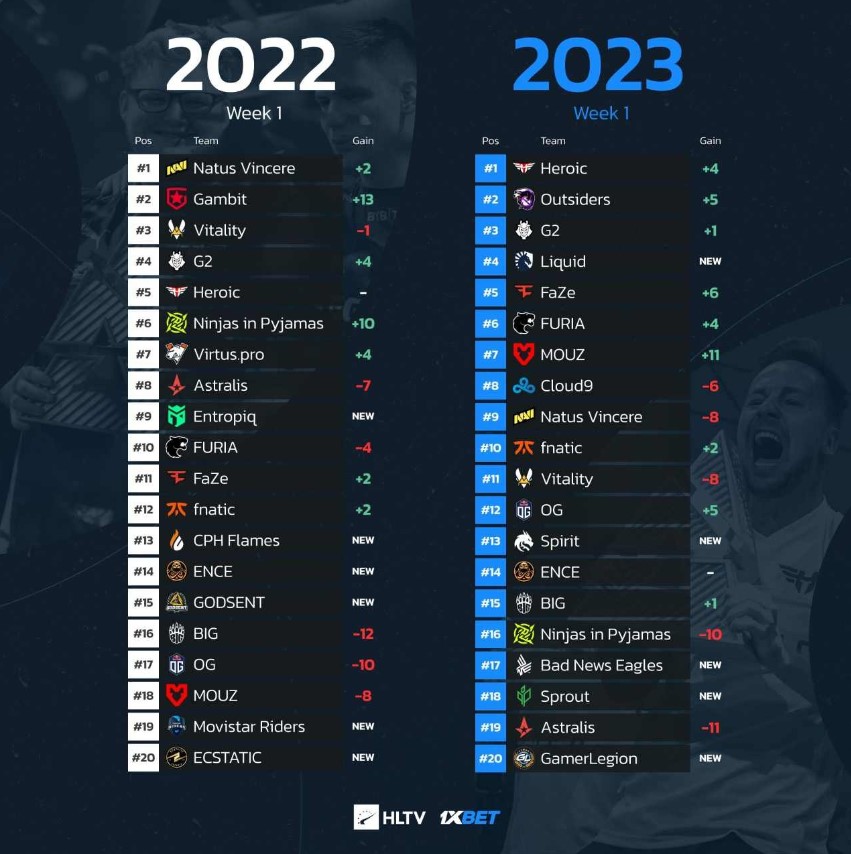 рейтинг 2022 и 2023